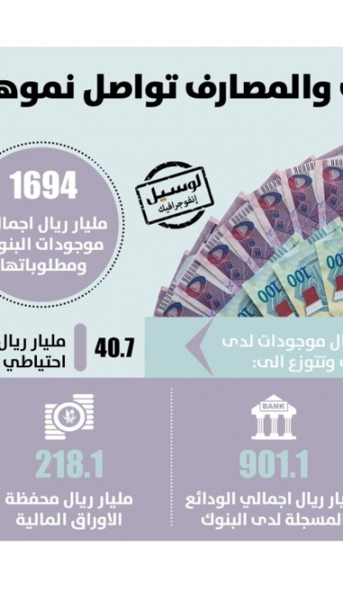 Lusail
