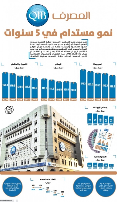 Lusail