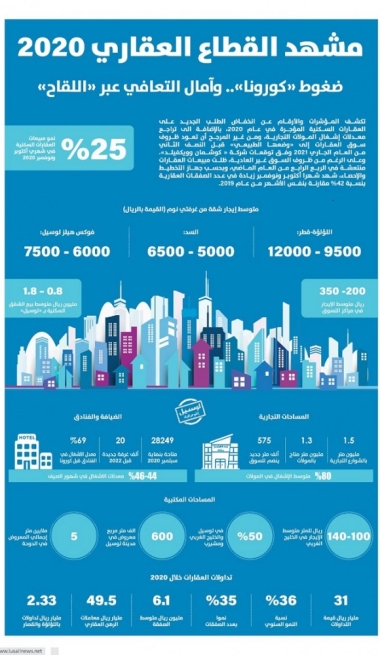Lusail