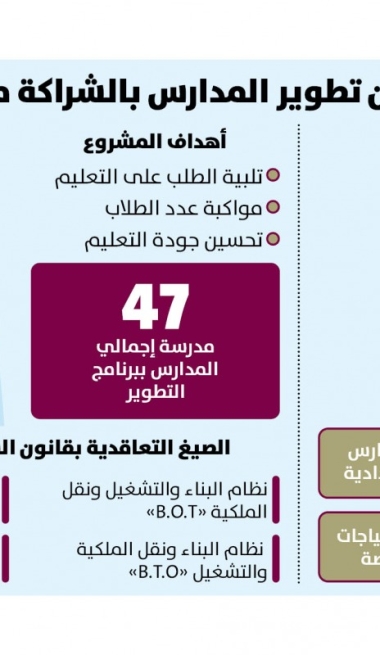 Lusail