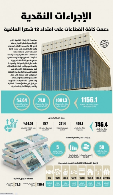 Lusail