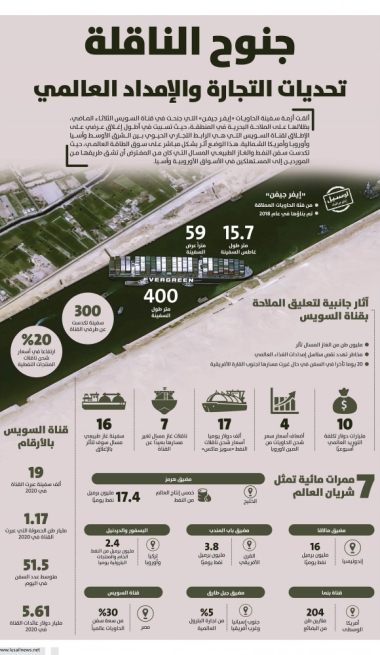 Lusail