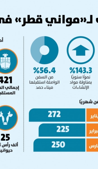Lusail