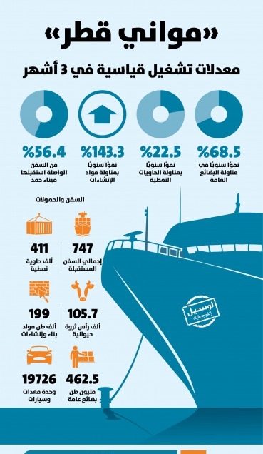 Lusail