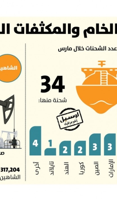 Lusail