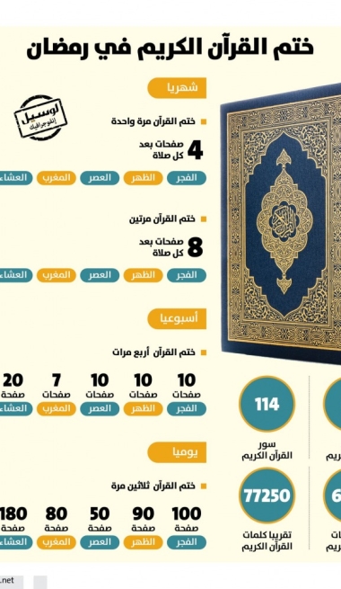Lusail