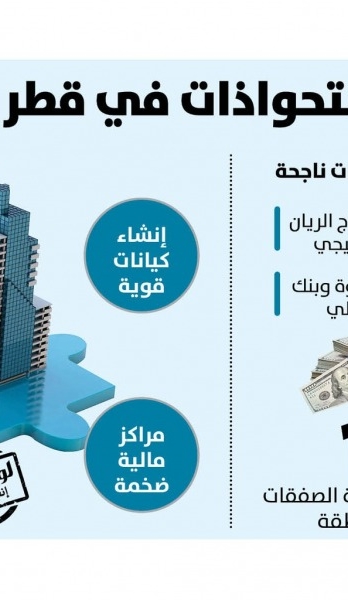 Lusail