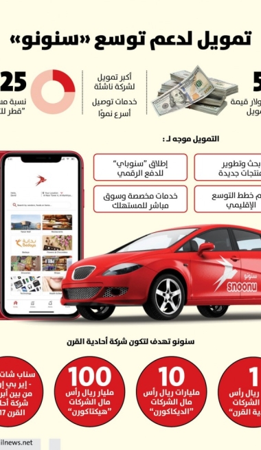 Lusail