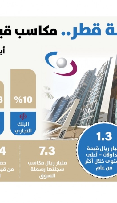 Lusail