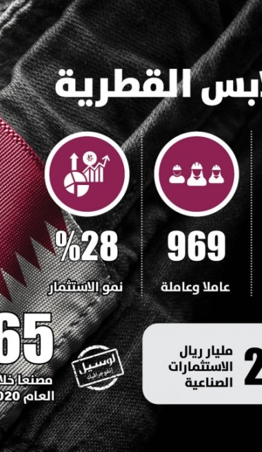 Lusail