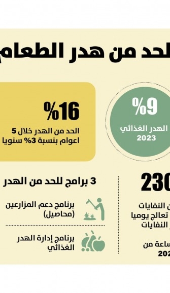 Lusail