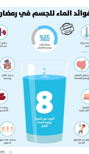 Lusail