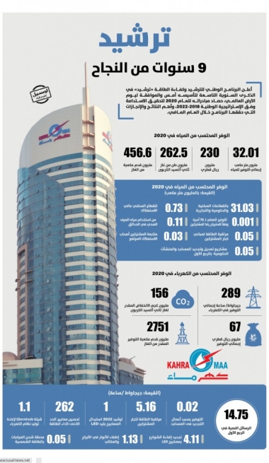 Lusail