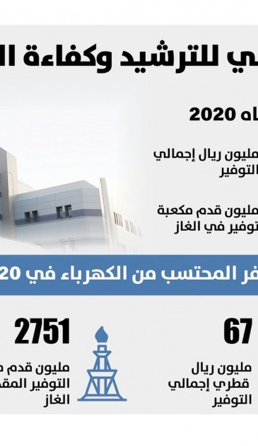Lusail