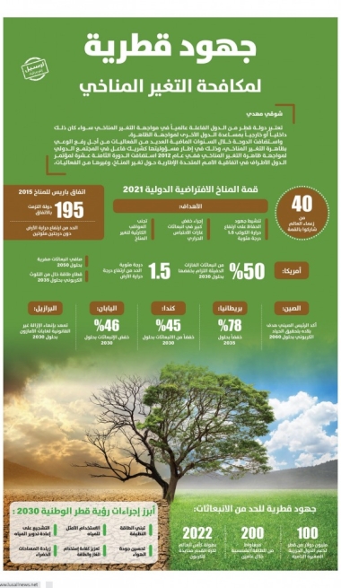 Lusail