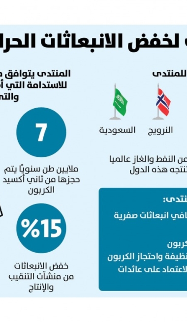 Lusail