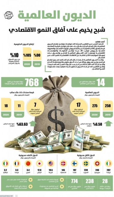 Lusail