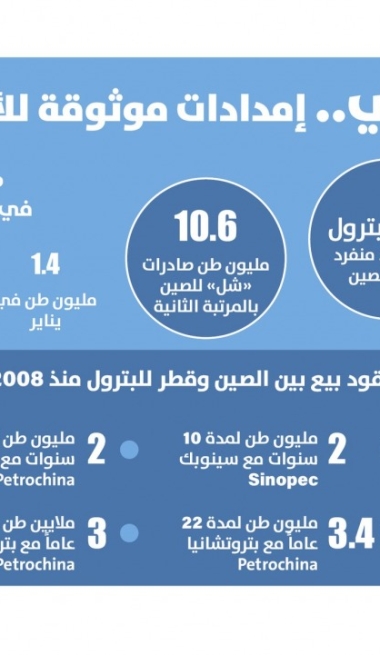 Lusail