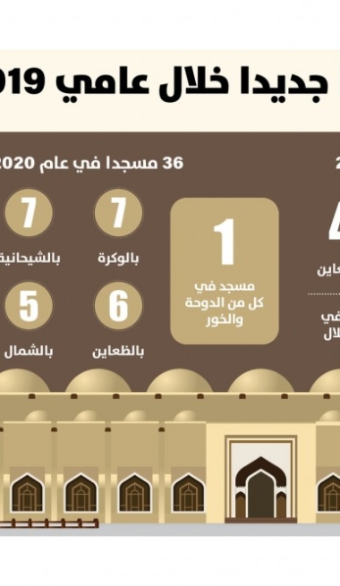 Lusail