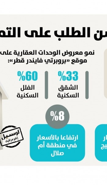 Lusail