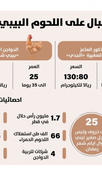 Lusail