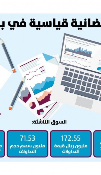 Lusail