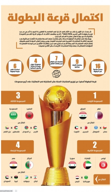 Lusail