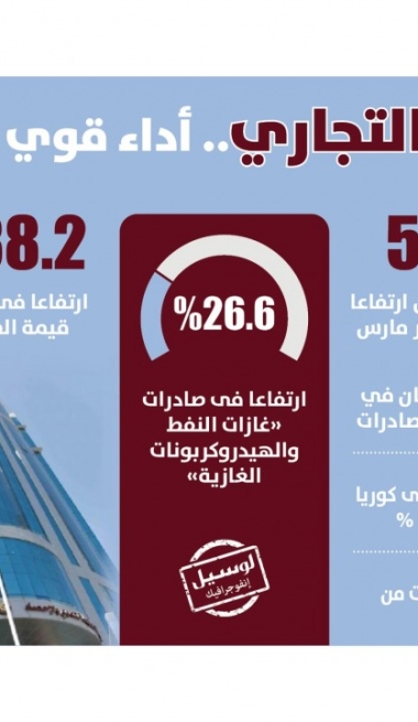 Lusail