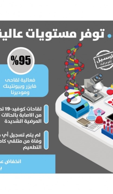Lusail