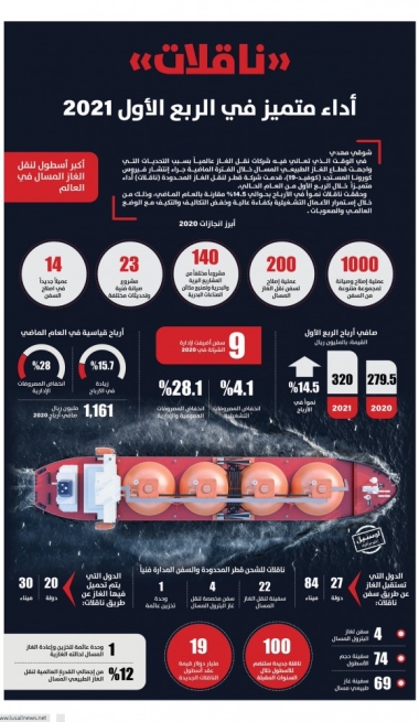 Lusail