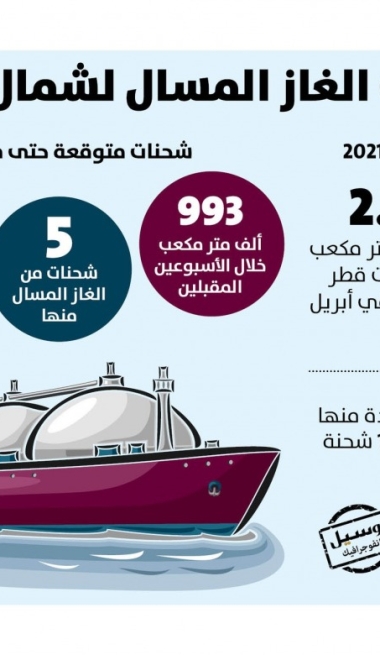 Lusail