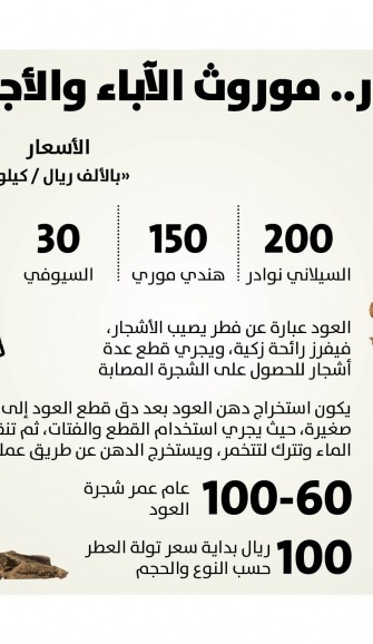 Lusail