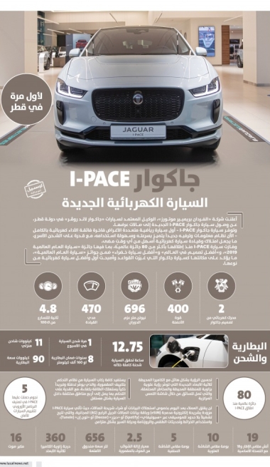 Lusail