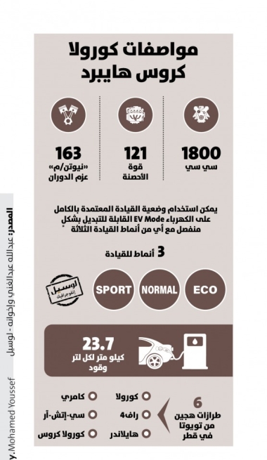 Lusail