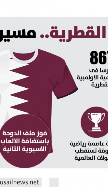Lusail
