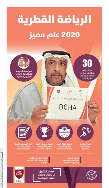 Lusail