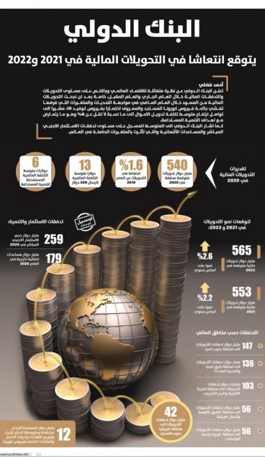 Lusail