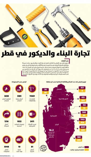 Lusail