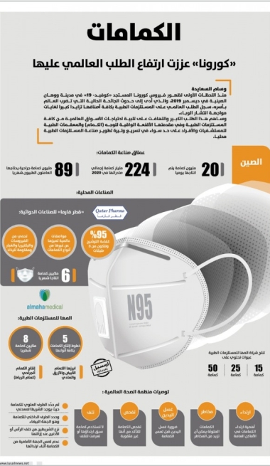 Lusail
