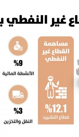 Lusail