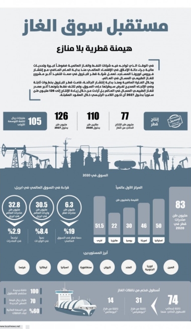 Lusail