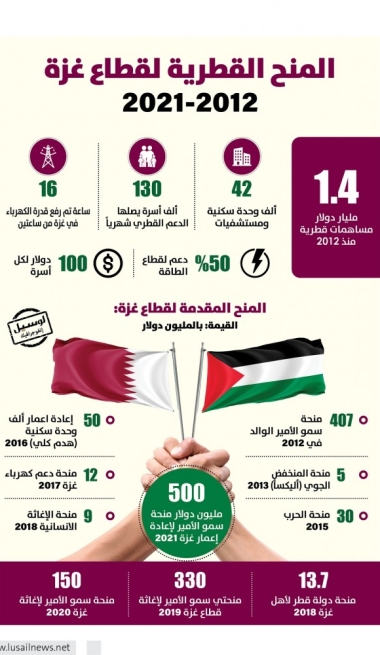 Lusail