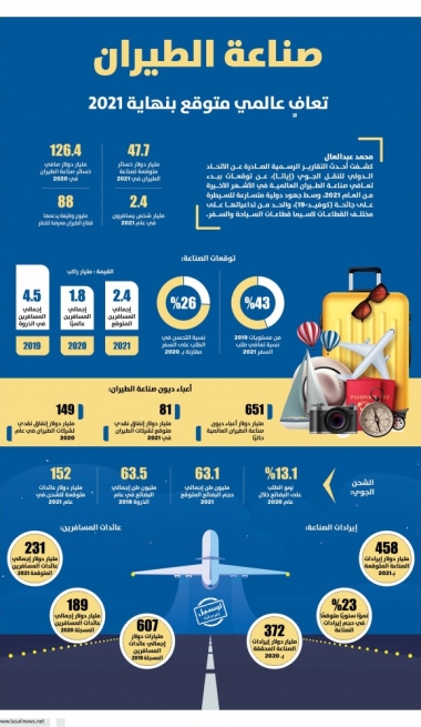 Lusail
