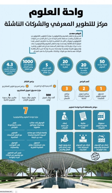 Lusail