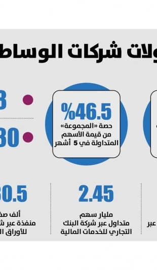 Lusail