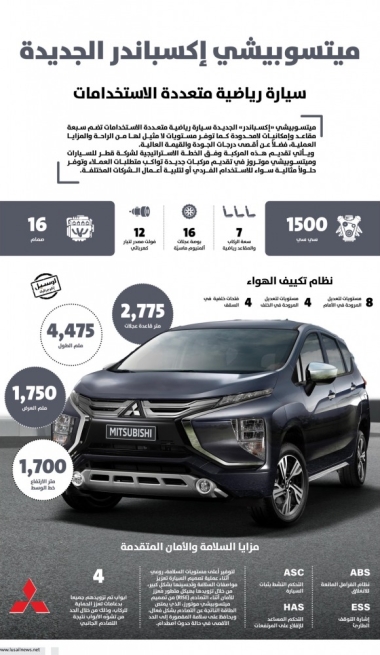Lusail