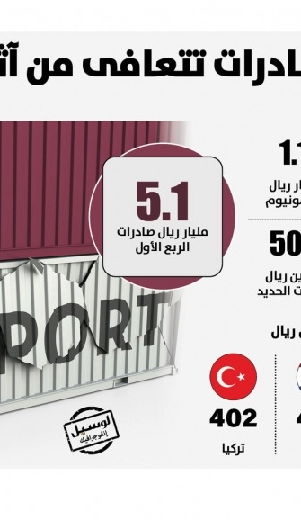 Lusail
