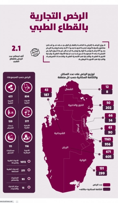 Lusail