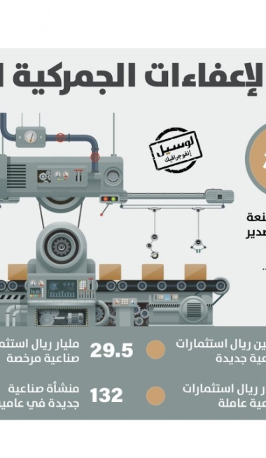 Lusail