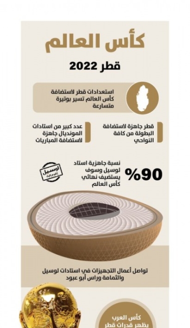 Lusail
